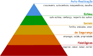 Piramide de Maslow